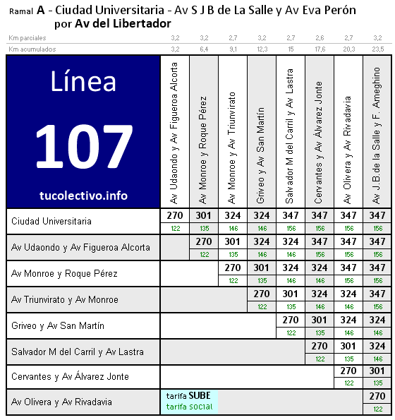 tarifa línea 107